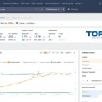 Ahrefs Adalah? Pengertian dan Manfaatnya