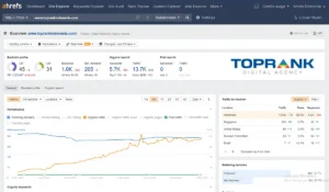 Ahrefs Adalah? Pengertian dan Manfaatnya